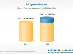 电子烟市场研究报告：2029年电子烟市场规模将达到231亿美元